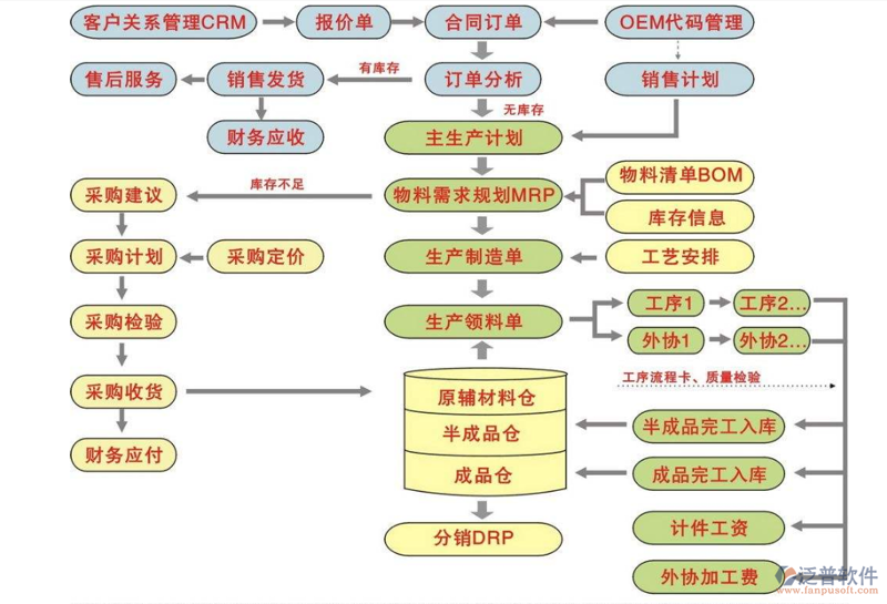 如何打造高效的网络营销策略？