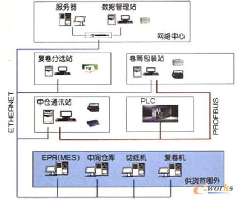 SEO优化：如何让你的网站在搜索结果中更显眼？