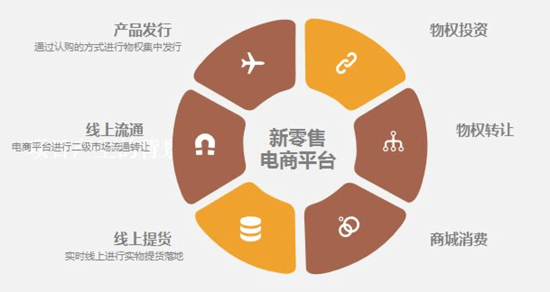 网络营销：小企业如何破局