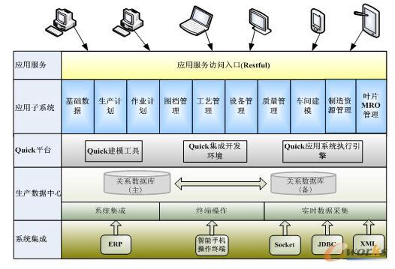 H5制作：用故事讲好每一个创意